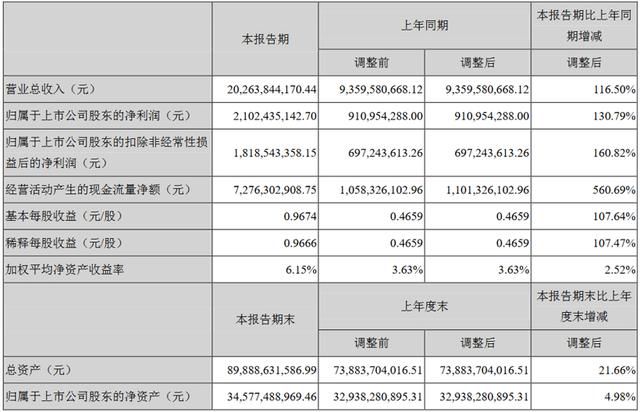 2018年全球汽车动力电池TOP10，七家中国企业，第一名宁德时代