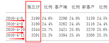 2016年广告圈竞价新趋势：月入百万是这么干出来的！