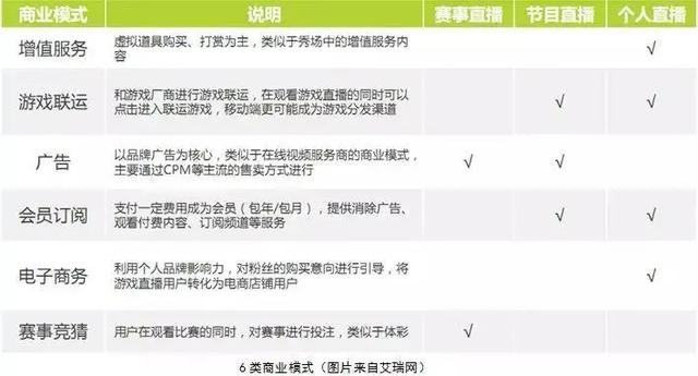 20家头部直播平台“测评”：哪个平台的直播更能带货？