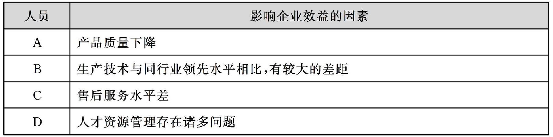 KPI关键绩效指标考核法详解