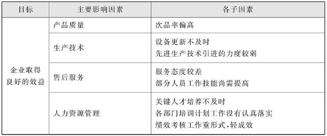 KPI关键绩效指标考核法详解