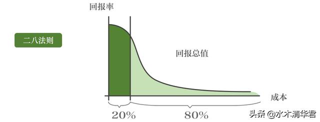 13个整合营销的基本理论