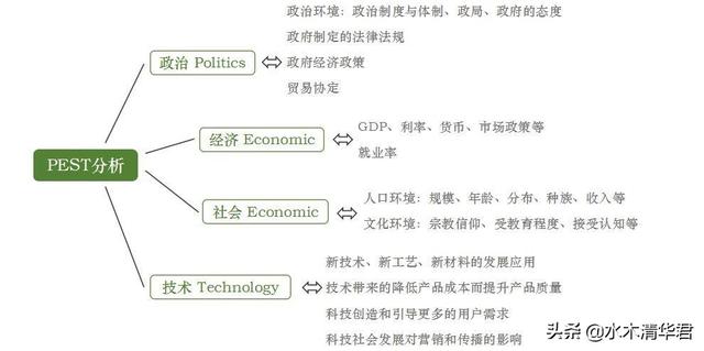 13个整合营销的基本理论