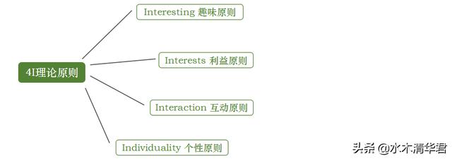 13个整合营销的基本理论