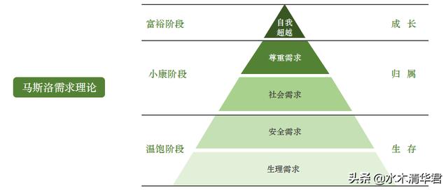 13个整合营销的基本理论