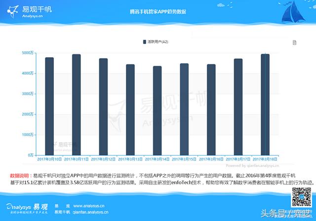 “人性驱动”，SNS病毒营销的爆点