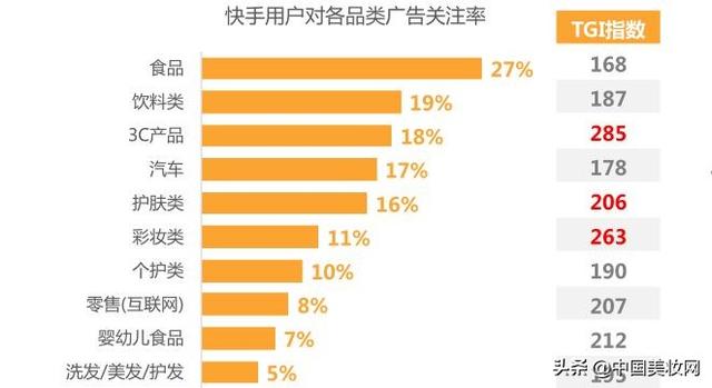 一天爆卖1.6亿！化妆品的出货新渠道就在这