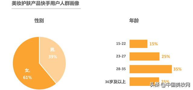 一天爆卖1.6亿！化妆品的出货新渠道就在这