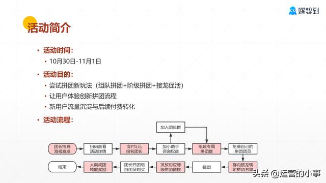 微信新规下怎样做增长裂变？