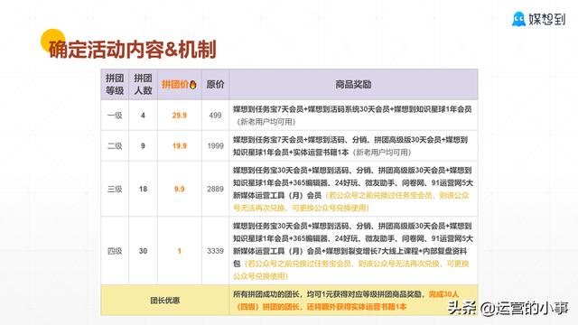 微信新规下怎样做增长裂变？