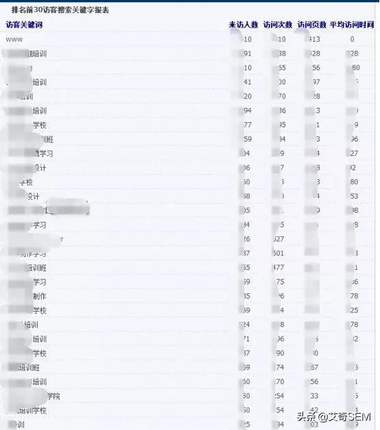 超完整SEM优化方案！6千字实战案例拆解