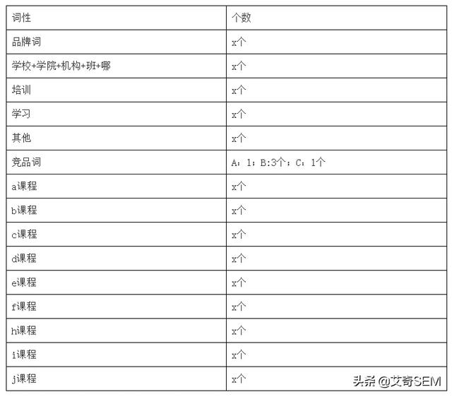 超完整SEM优化方案！6千字实战案例拆解