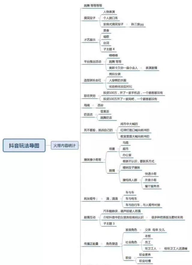 抖音企业账号矩阵营销！史上最全抖音运营攻略