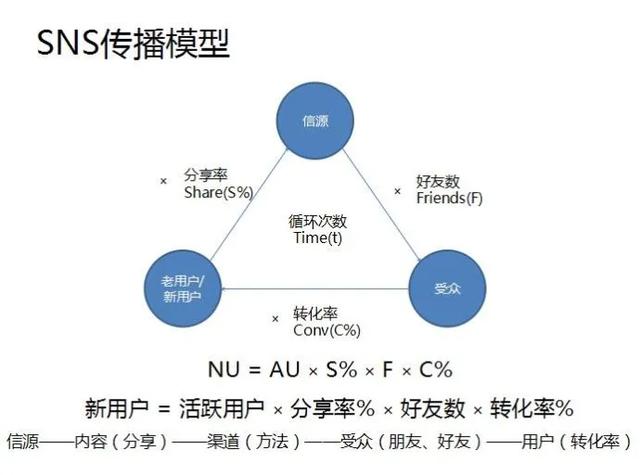 运营人如何进行数据分析？