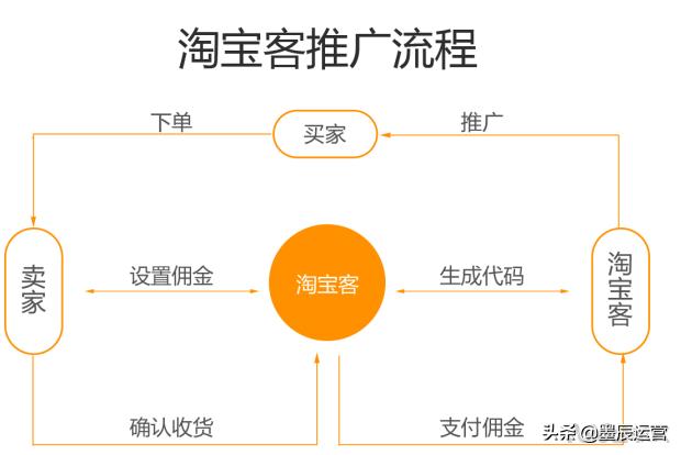 淘宝客怎么推广提高转化？资深淘宝客高手倾囊相授