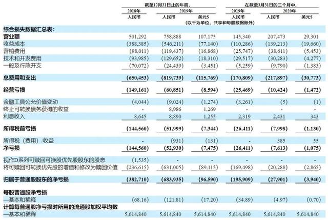 同性社交应用Blued美股打新，约吗？