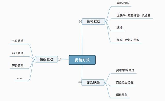 十大方法全解析，轻松玩转促销活动