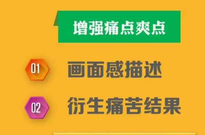 如何快速提升成交转化率？（提升运营转化率10大绝招）