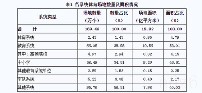 休闲锻炼场地匮乏学校体育场馆向社会开放？_体育场馆