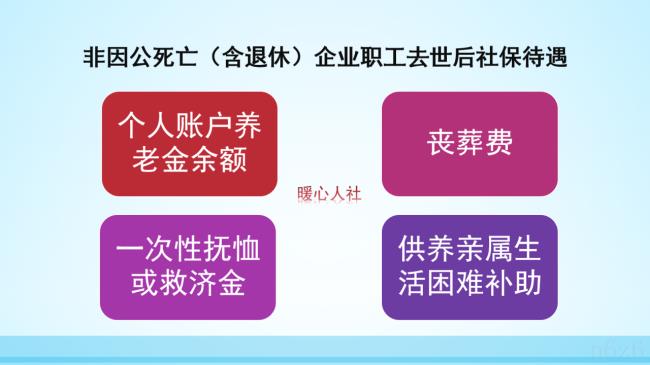 离休干部丧葬费几十万（2021年退休职工丧葬费标准）