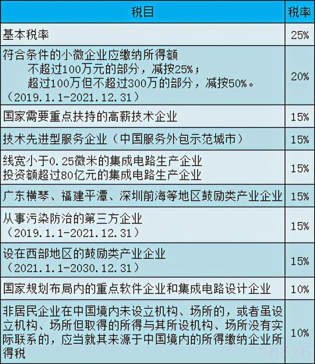 企业所得税税率变化（企业所得税税率表一览）