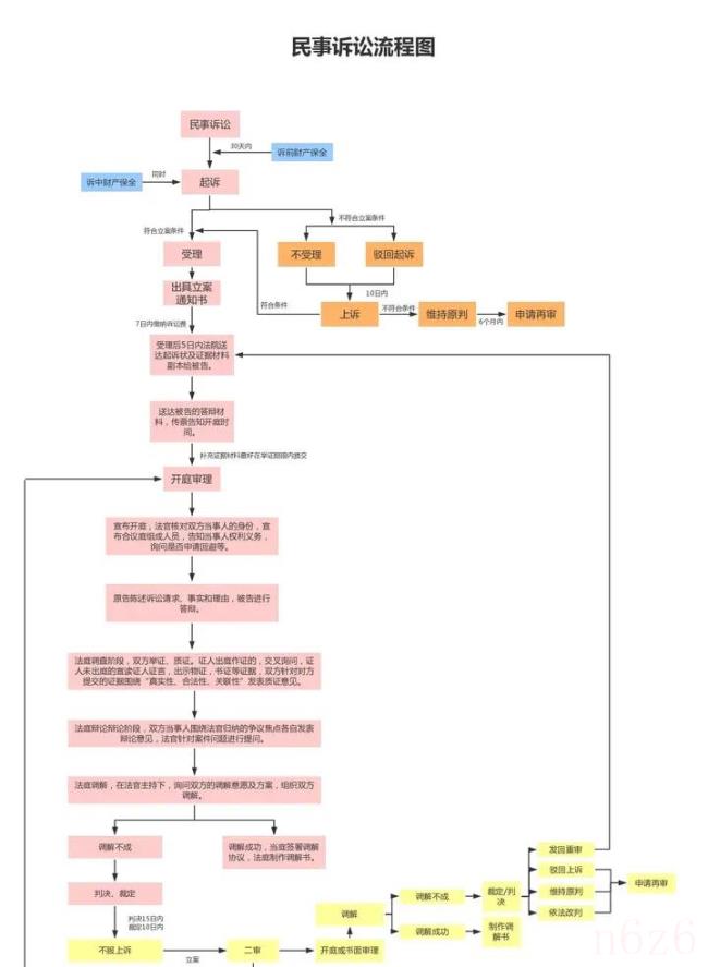 欠钱怎么起诉对方（欠钱起诉律师费用标准）