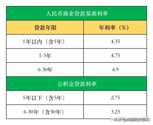 月利率和年利率一样吗（银行贷款月利率和年利率的区别）