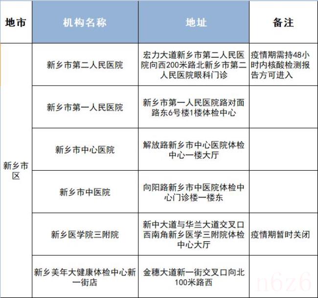 驾照期满换证（审验和换证的流程）