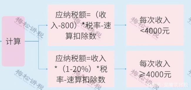 公司借款给股东的规定（公司向股东借款的利弊）