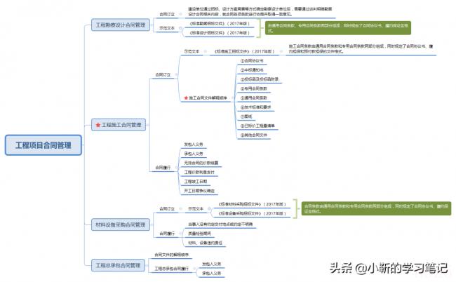 合同文件的优先顺序（建设工程合同法律效力顺序）