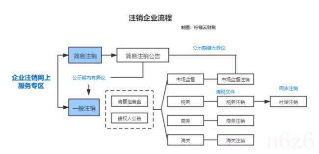 公司注销社保怎么办（公司社保退出流程）