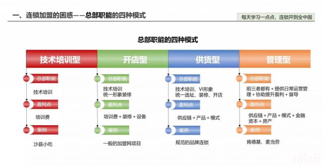 加盟费是什么费用（加盟费的作用）