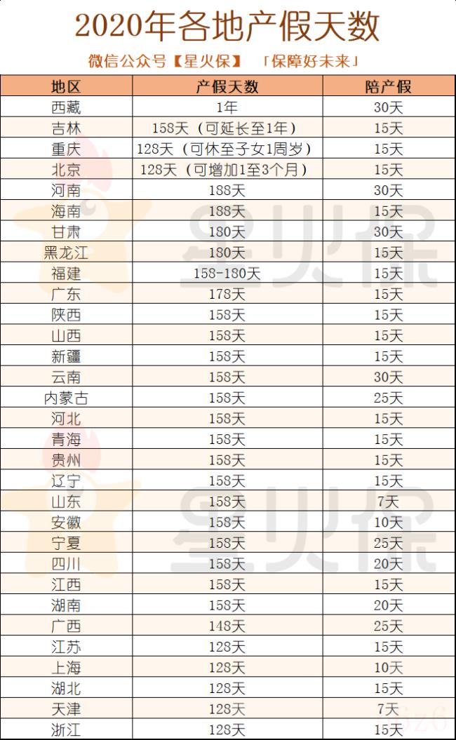 国家规定流产假期多长时间（女职工流产假规定最新）