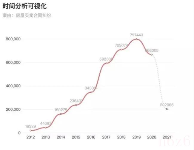 房地产合同纠纷怎么处理（关于房屋纠纷的最新法律）