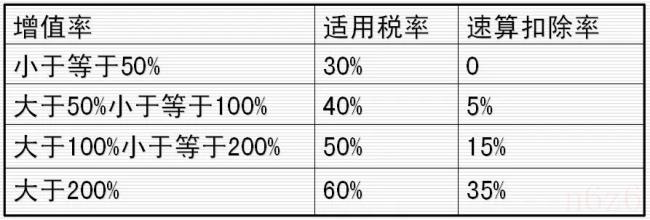 二手房未满两年税费怎么算出（二手房买卖过户费计算方法）