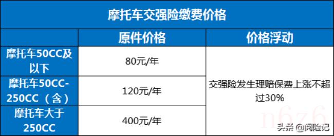 交强险怎样交费（交强险费用明细）