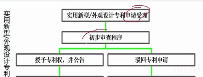 个人申请专利需要什么（个人申请专利条件及流程）