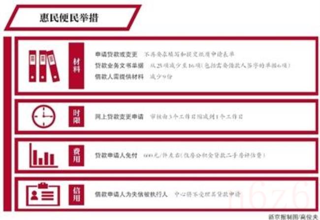 公积金怎么还房贷（公积金月冲还贷原则）