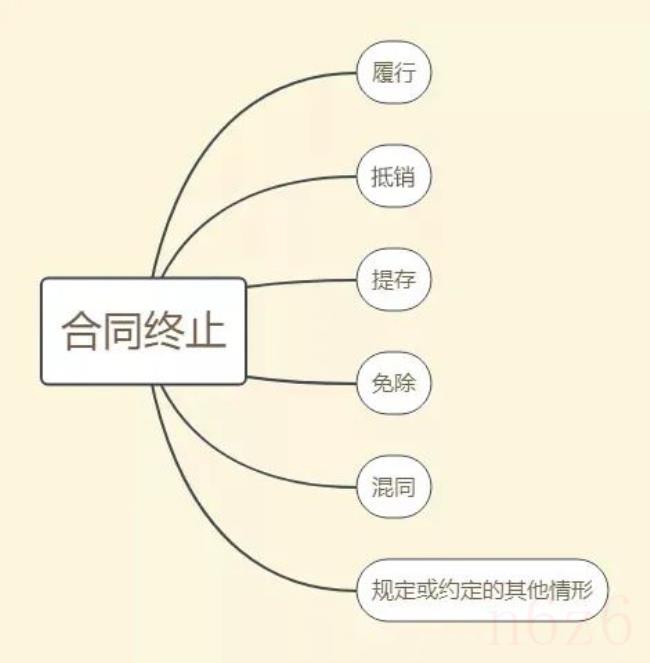 合同终止的情形包括（合同转让是指因合同主体）