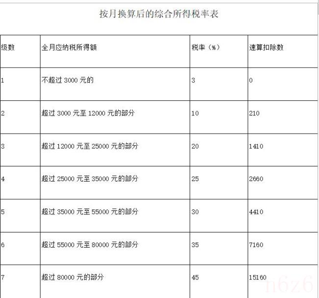 个税年终奖计算方法怎么算（2022年终奖计算方法）