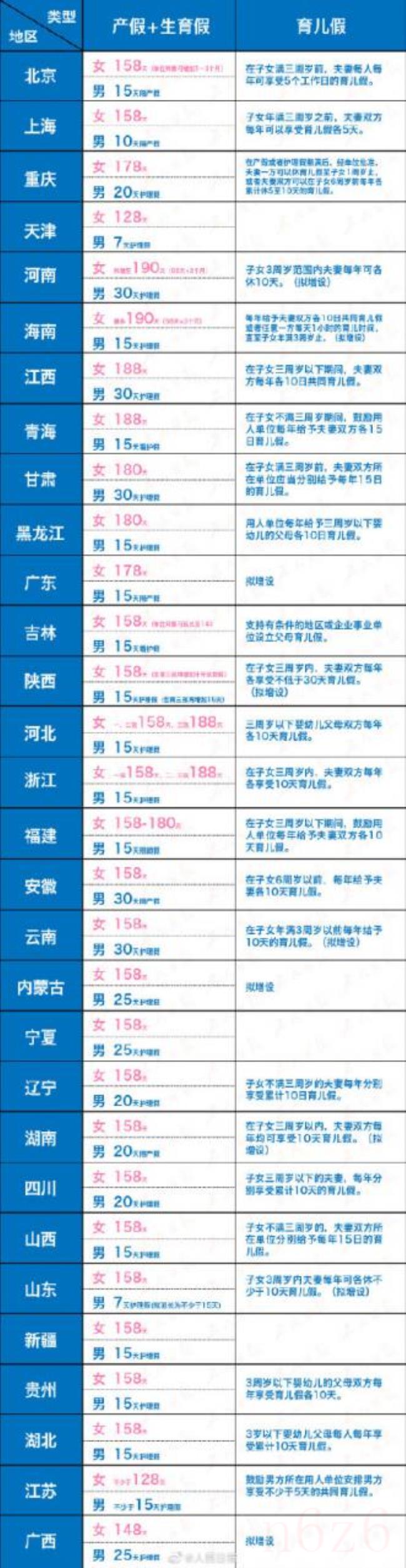 产假法定多少天（2022年国家规定产假规定）