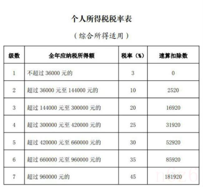 个人所得税怎么申报（一般纳税人网上报税步骤）