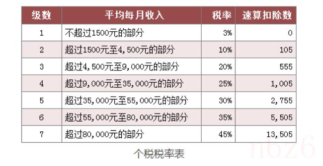 关于年终奖个人所得税税率（2022年终奖个人所得税政策）