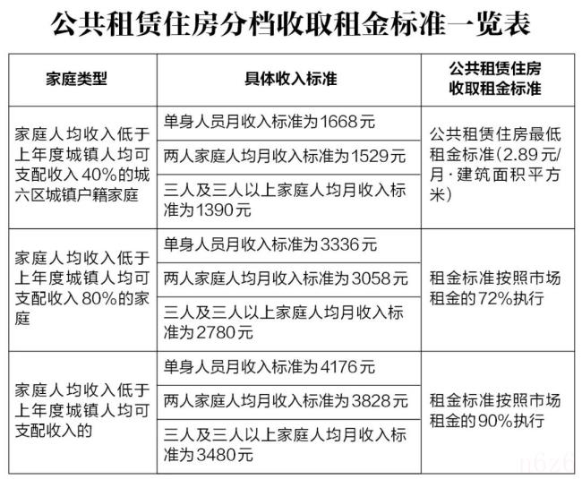 西安市公租房申请需要什么条件（西安公租房申请详细步骤）