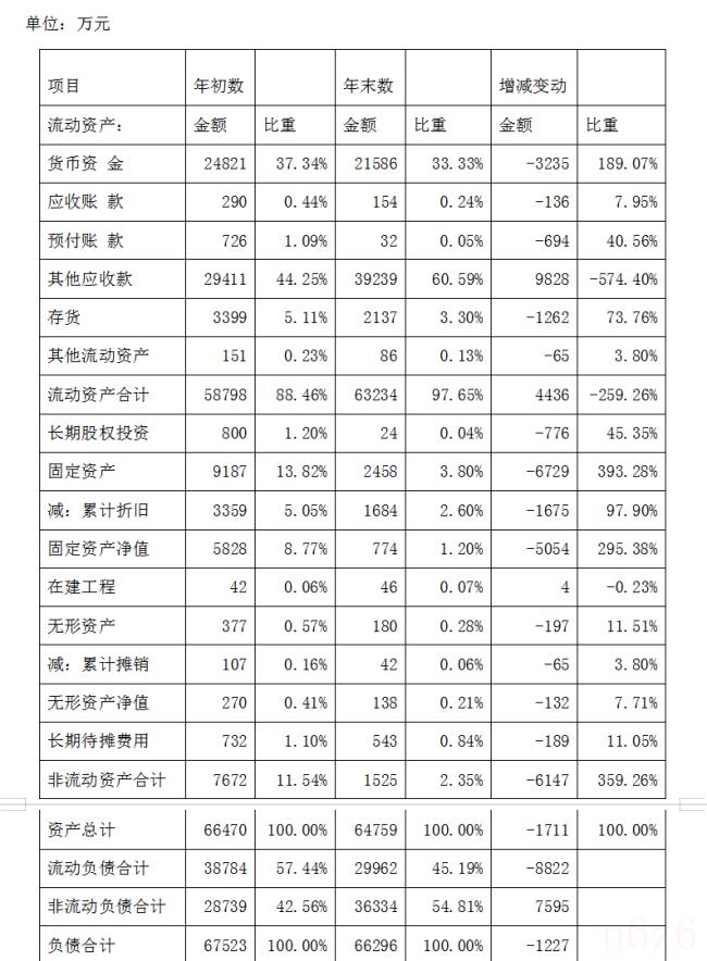 产权比率计算公式怎么算（产权比率和权益乘数公式）