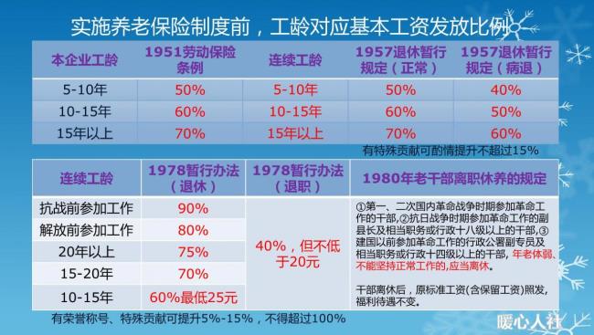 退休双轨制是什么意思（养老金双轨制最新消息）