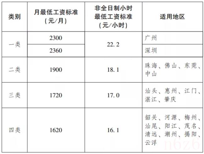 广东省最低工资标准是什么（关于调整基本工资的通知）