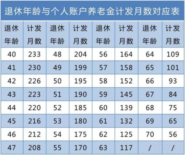 养老保险缴费年限是多久（2022年养老保险缴费标准）