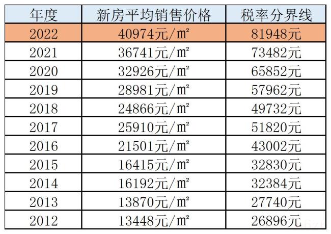 上海房产税实施细则是什么（上海房产税新标准）