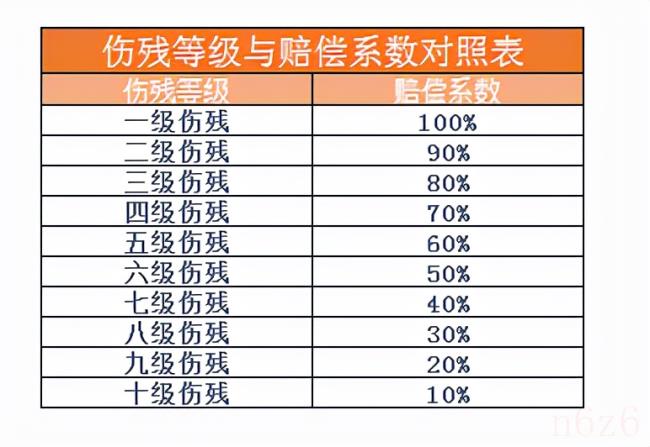 车祸评残赔偿标准是什么（车祸交通事故伤残鉴定标准）